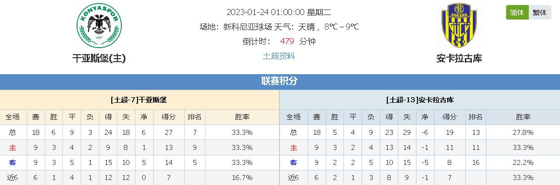 达VAR决